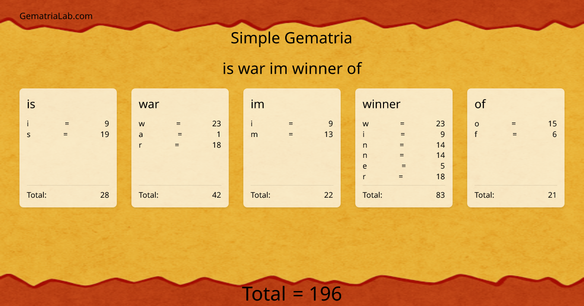 is war im winner of in simple Gematria